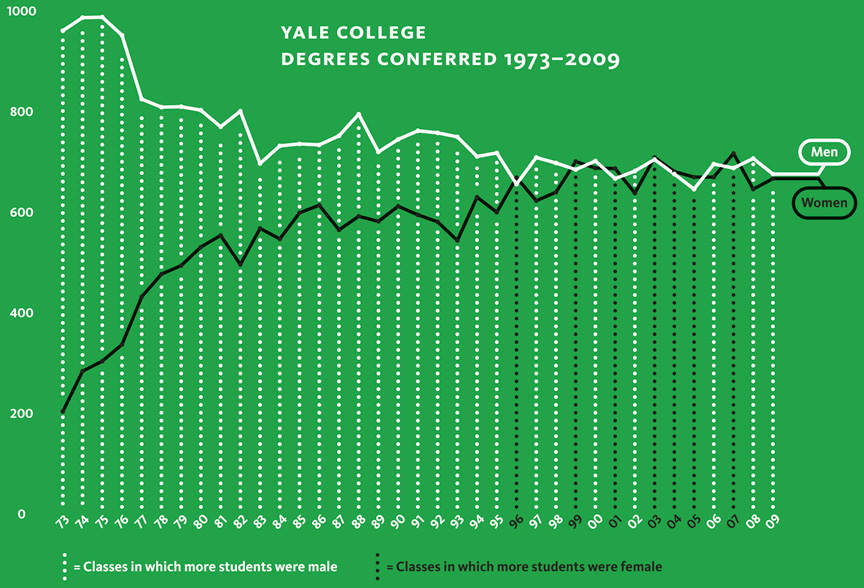Non-Degree Programs At Yale